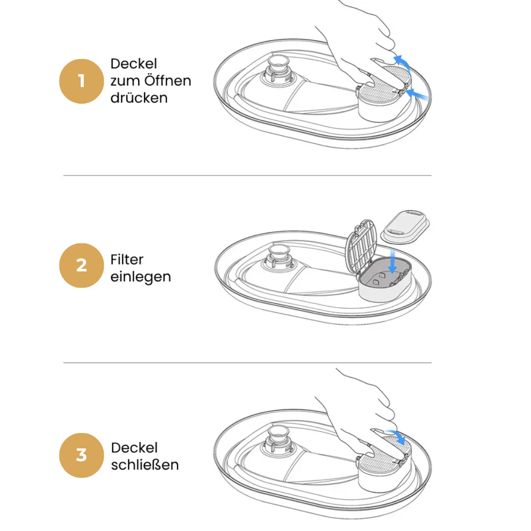 Aktiv-Filter Set für den Vitalbrunnen 2.2l