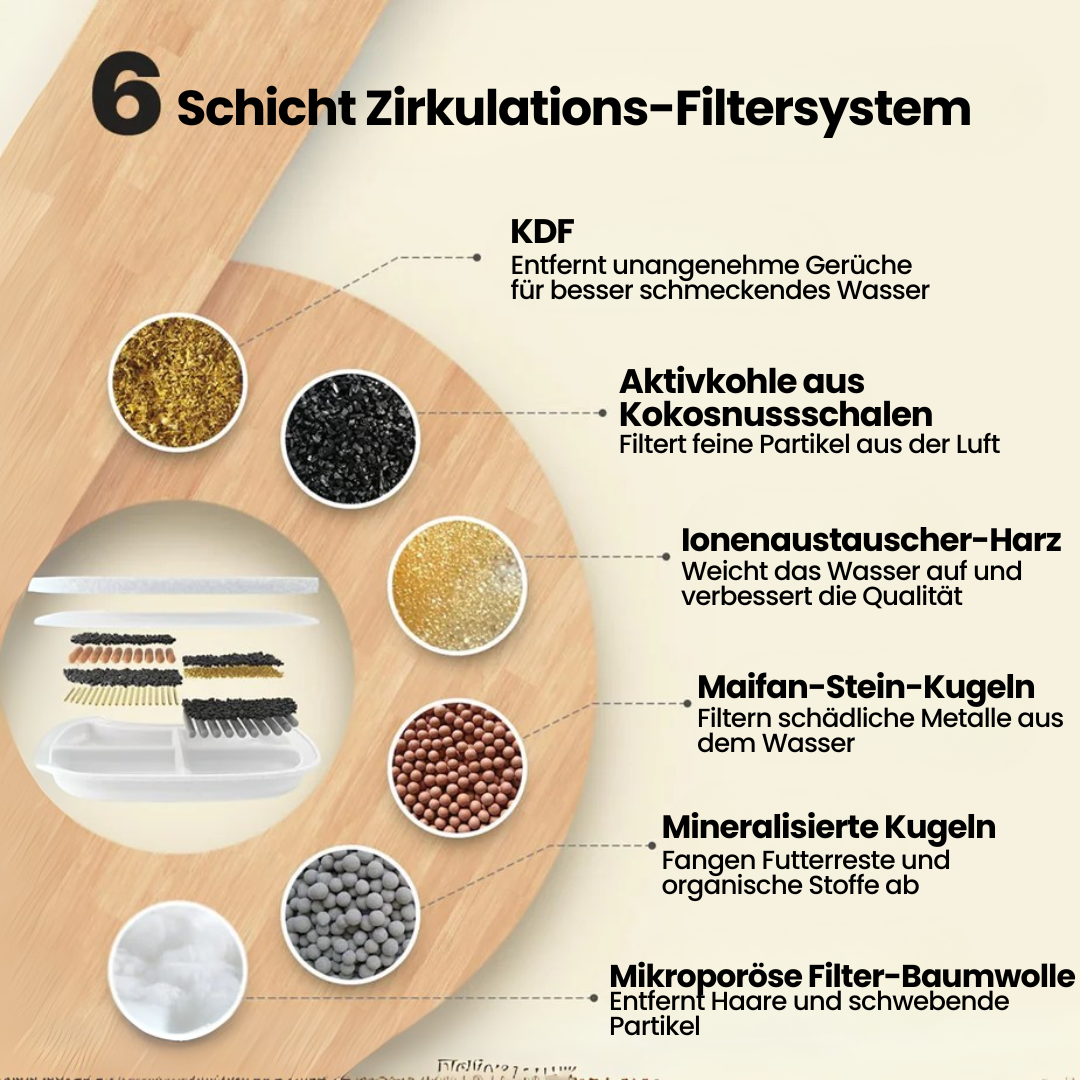 Aktiv-Filter Set für den Vitalbrunnen 2.2l